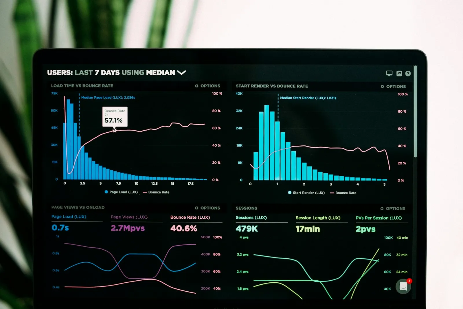 Analytics dashboard showing search performance