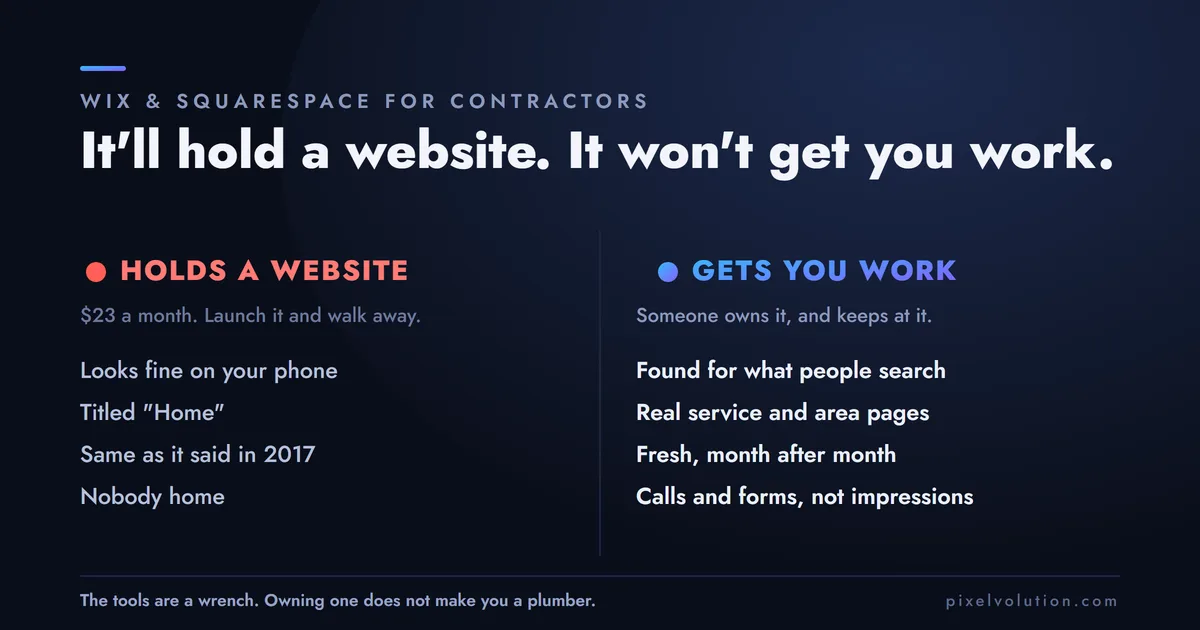 Is Wix or Squarespace Good Enough for a Contractor Website?